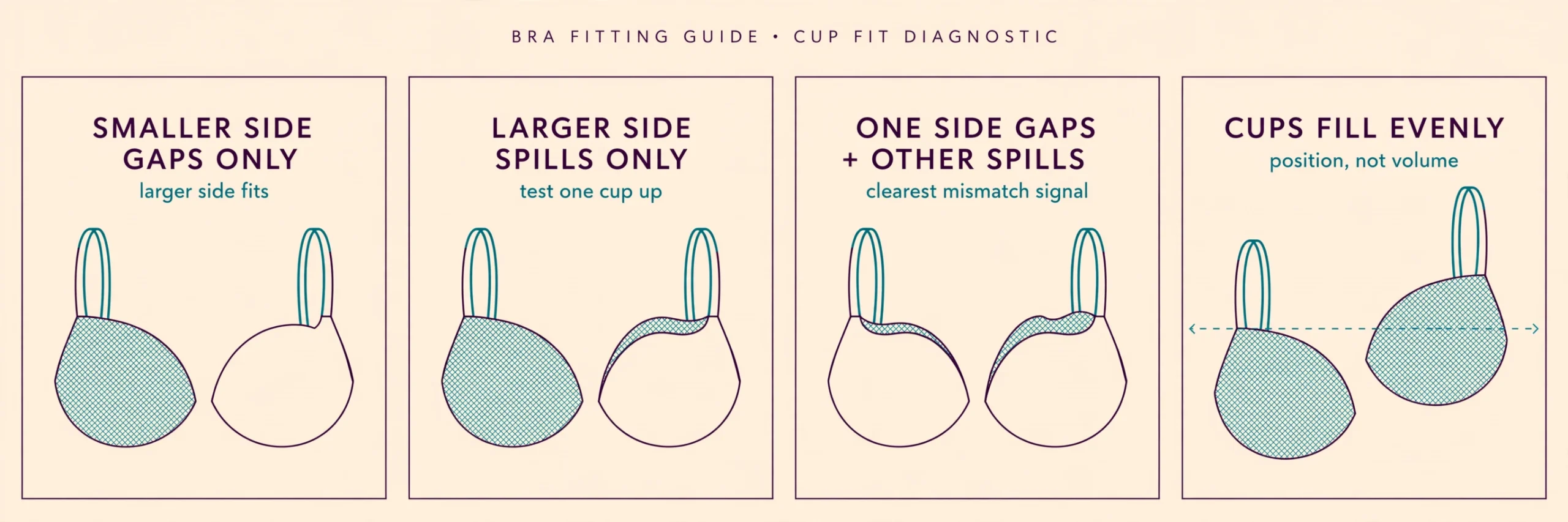 How to Fit a Bra When One Breast Is Bigger (Fit the Larger Side, Then Balance the Smaller One)